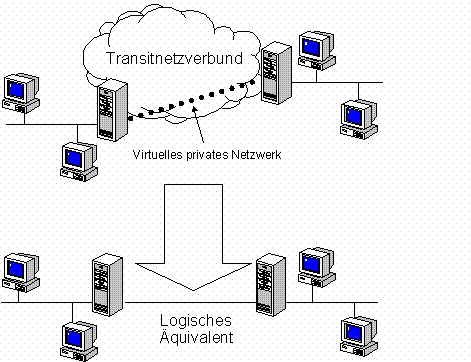 vpn1