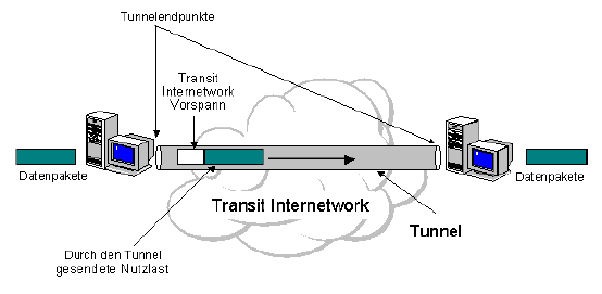 vpn5